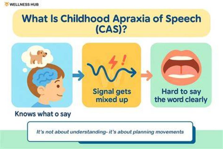 Can a child outgrow apraxia?