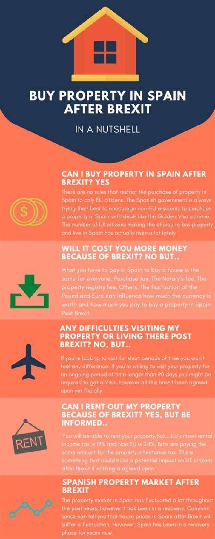 Can you buy a property and live in Spain after Brexit?