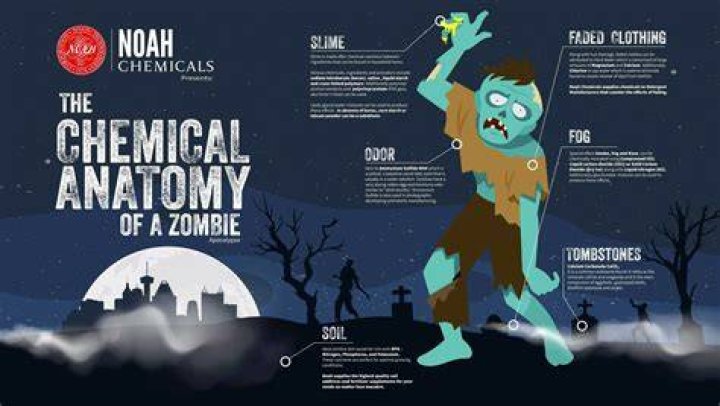 Can zombies get tired?