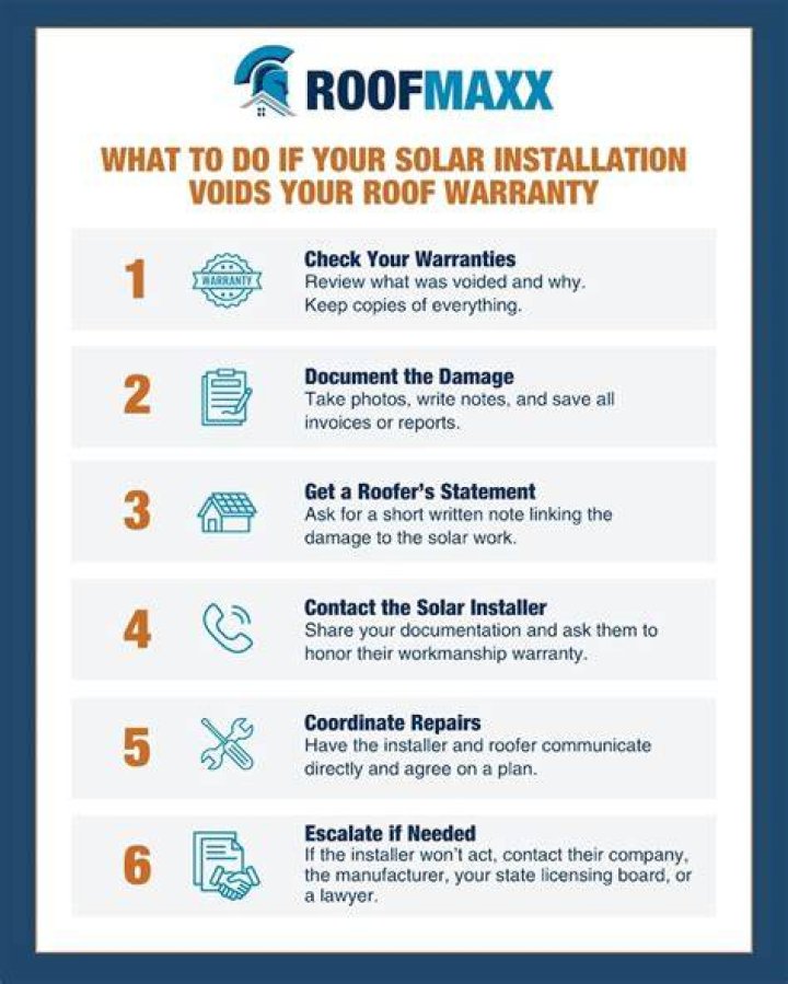 Do solar panels void your roof warranty?
