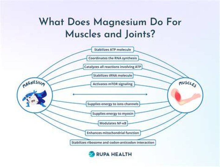Does magnesium help with bone pain?
