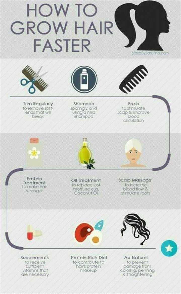 Does no-poo make your hair grow faster?