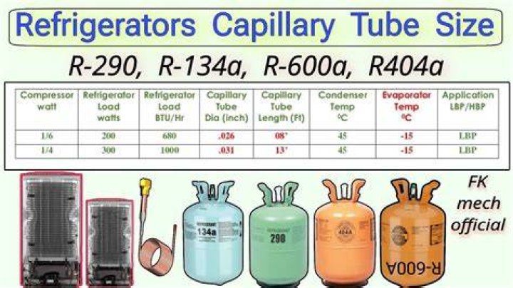 Does R290 need to be charged as a liquid?