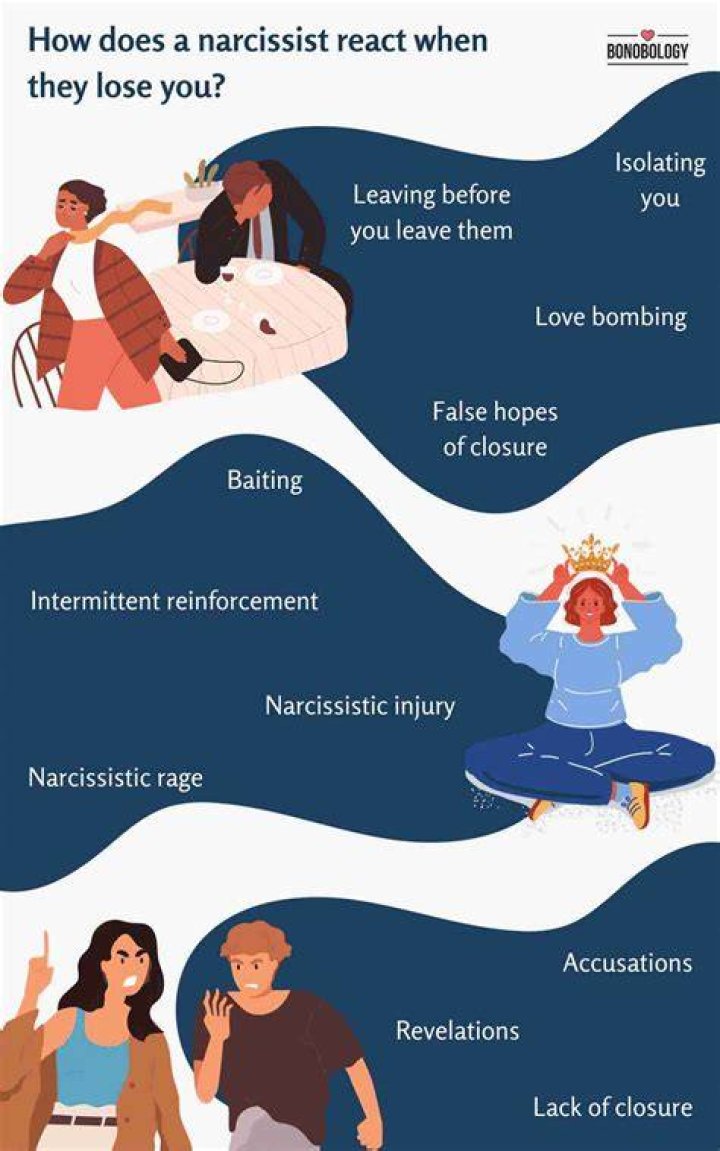How does a narcissist invalidate you?