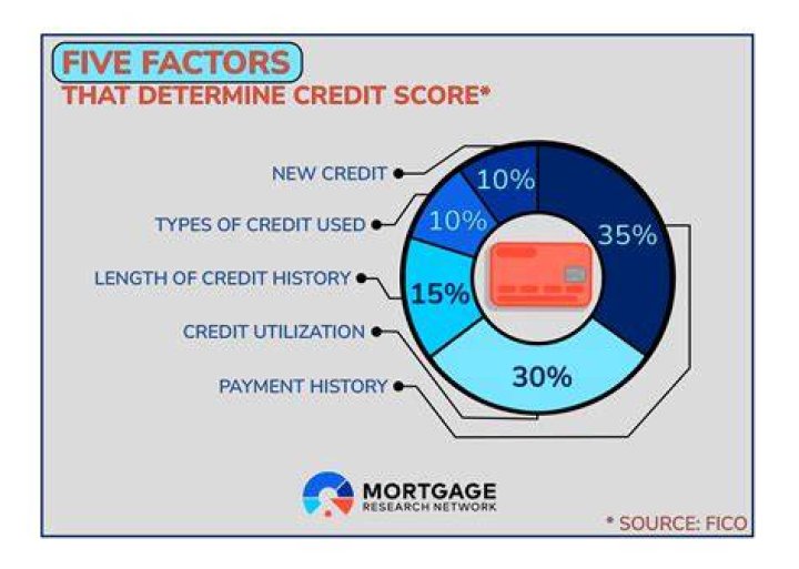 How many times is your credit pulled when buying a house?