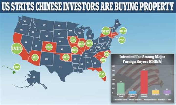 How much U.S. property is owned by Chinese?