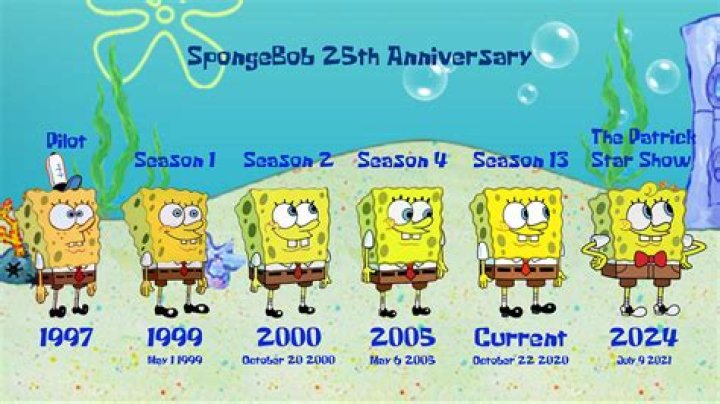 How old was SpongeBob 1999?