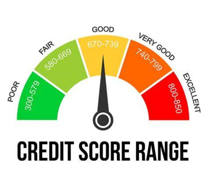 Is 872 a good credit score?