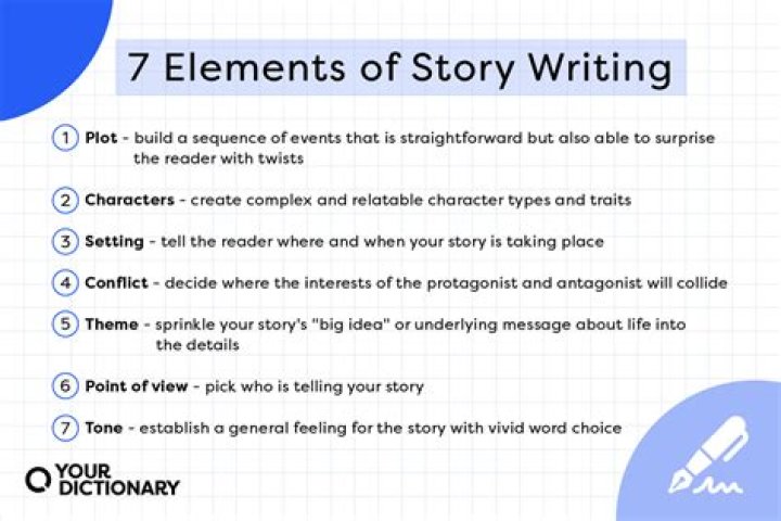 What are the 7 elements of a short story?