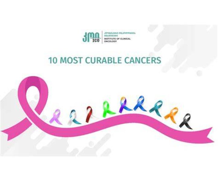 What are the most treatable cancers?