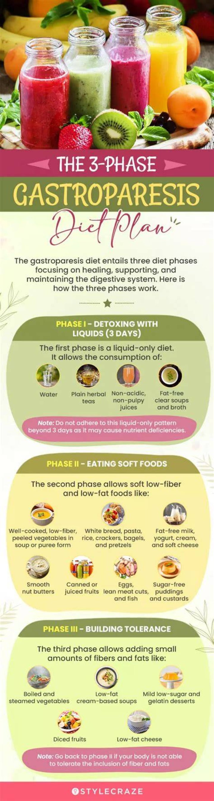 What can I eat for breakfast with gastroparesis?
