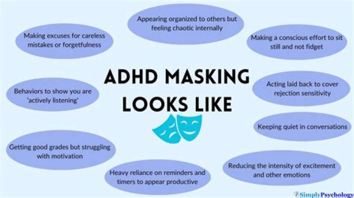 What is ADHD masking?