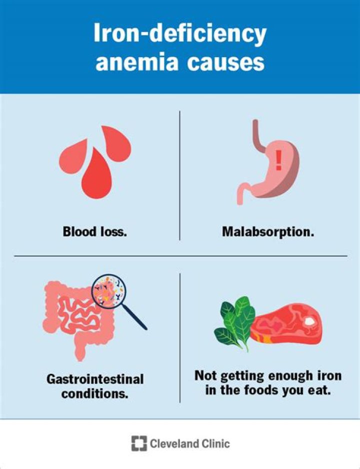 What is iron loss?