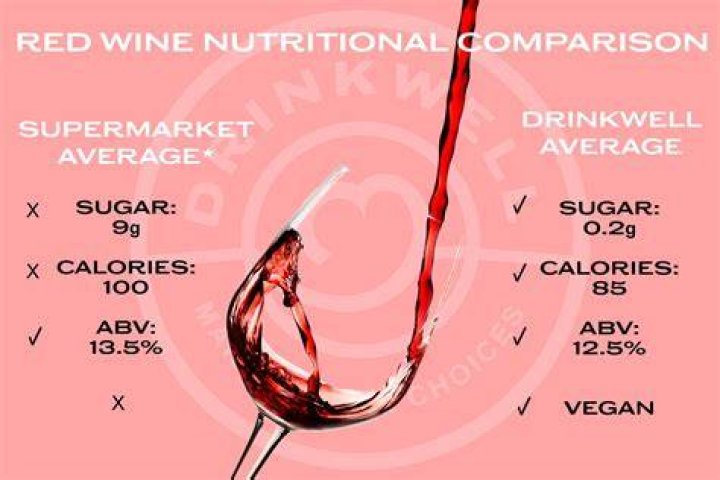What is more acidic wine or whiskey?