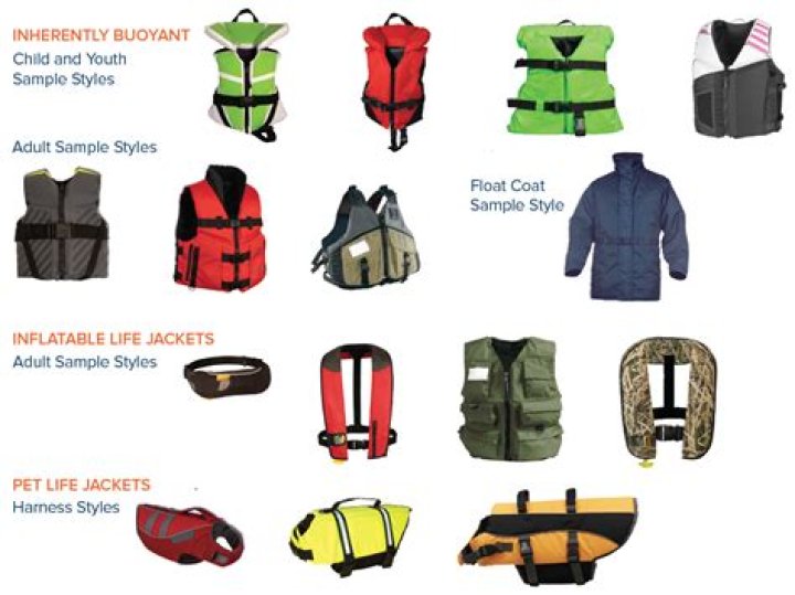 What is the best kind of life jacket?