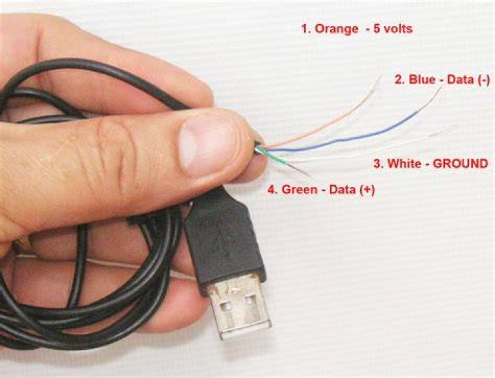 What is the blue wire in A USB cord?