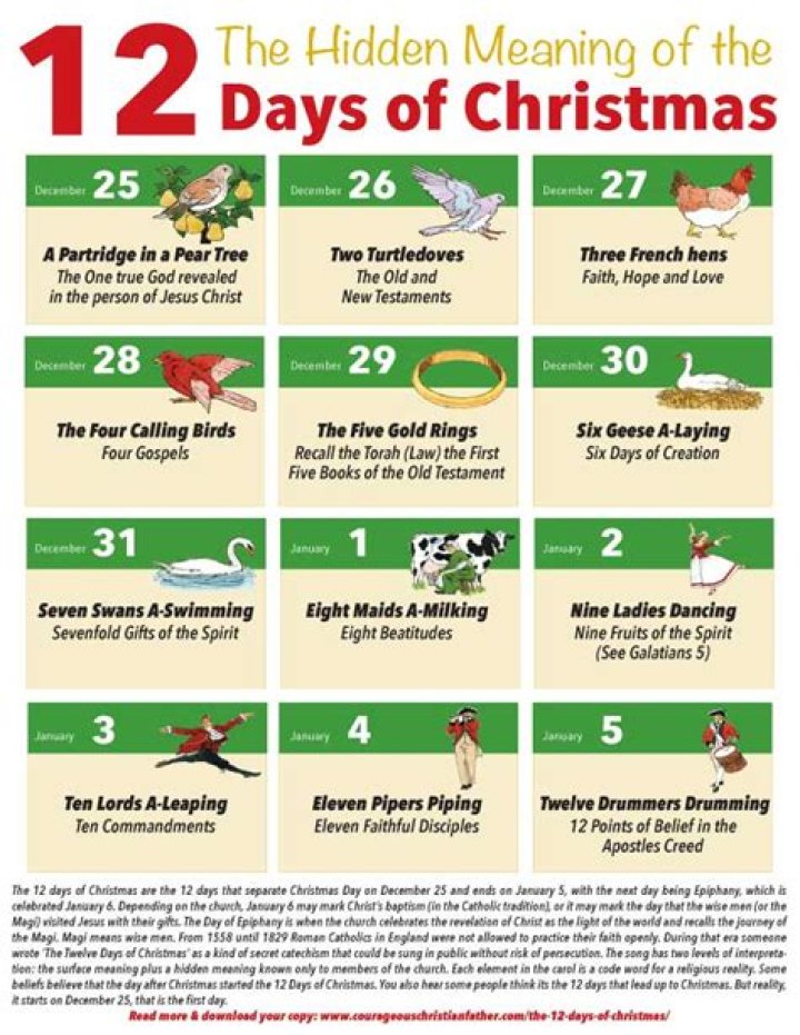 What is the date 12 days before Christmas?