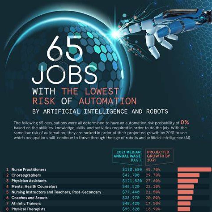 What jobs are immune to automation?