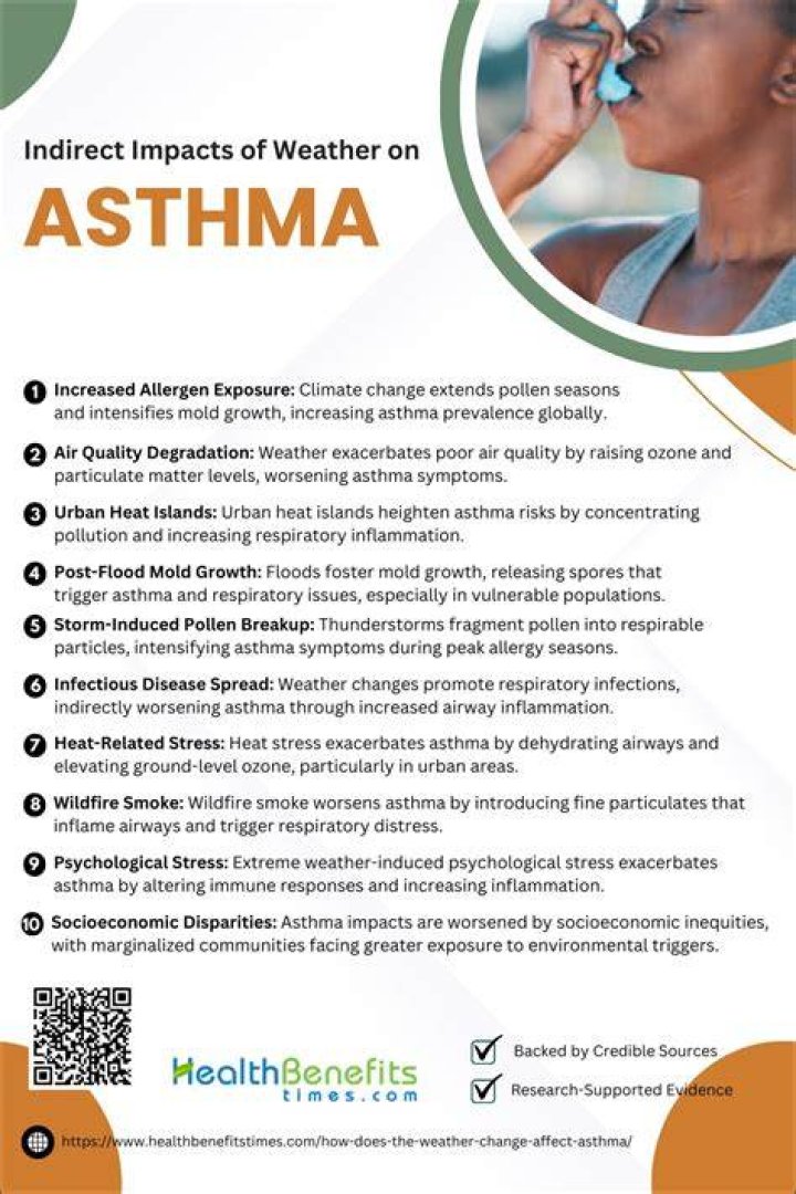 What weather affects asthma?