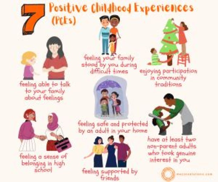 What were the three most positive events in your childhood?
