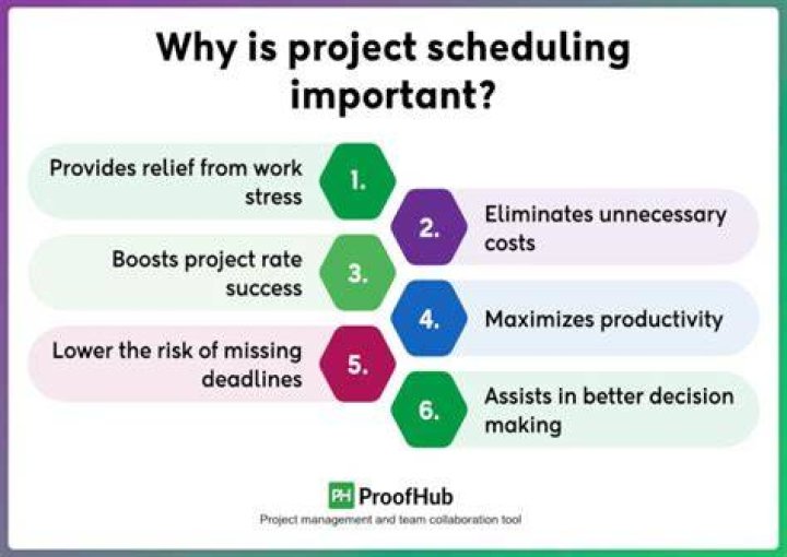 Why is priority scheduling important?