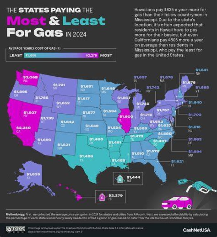 Why was gas so cheap in the 90s?